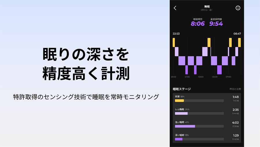 docomo select RING 1.1 14号ピンクゴールド スマートリング 健康管理