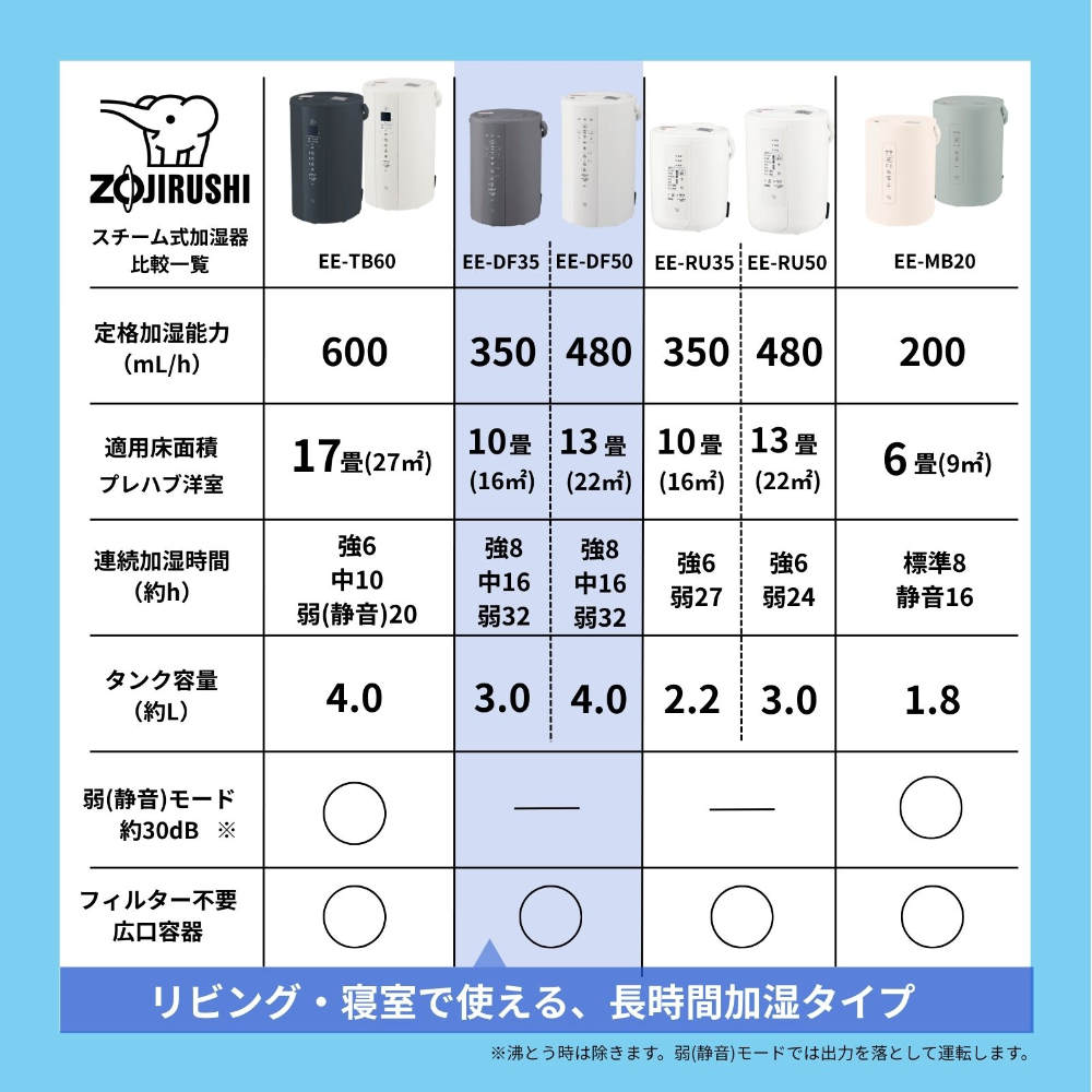 象印（ZOJIRUSHI） 象印マホービン スチーム式加湿器 加湿量350mL/h