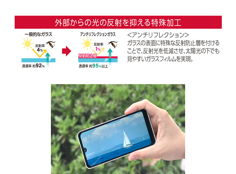 NTTドコモ ドコモ純正 iPhone 15/15 Pro ARガラスフィルム ハイ