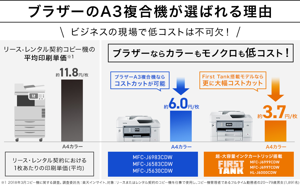 80％以上節約 ブラザー A3 IJ複合機 FAX ADF WLAN トレイ3段 両面 MFC