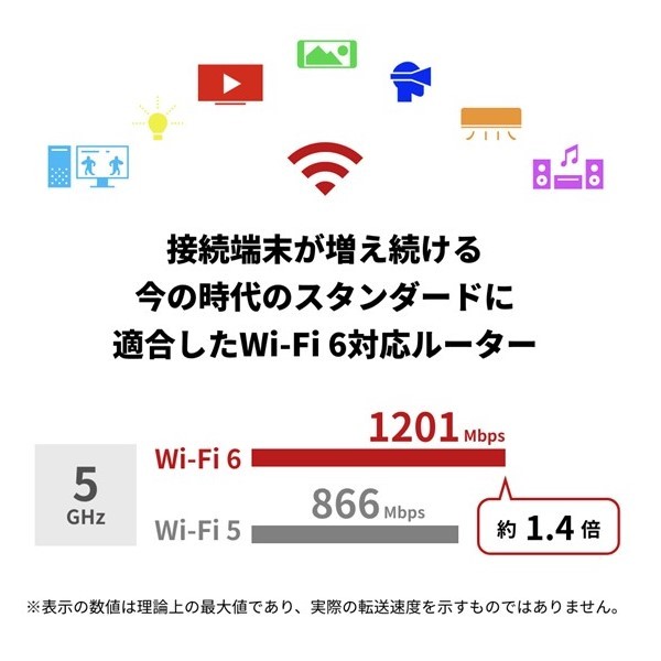 無線LAN親機 WiFiルーター 11ax/ac/n/a/g/b 1201+573Mbps WiFi6/Ipv6対応 ネット脅威ブロッカーベーシック搭載 ホワイト