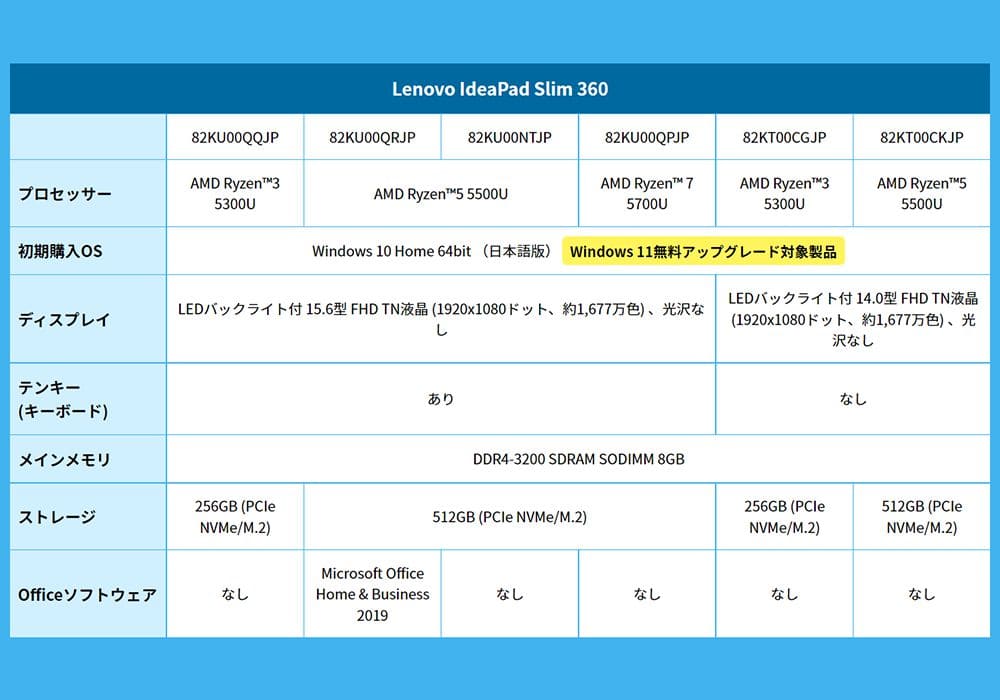 通販爆買い Lenovo ノートPC IdeaPad Slim 360 (Ryzen5 8GB SSD512GB