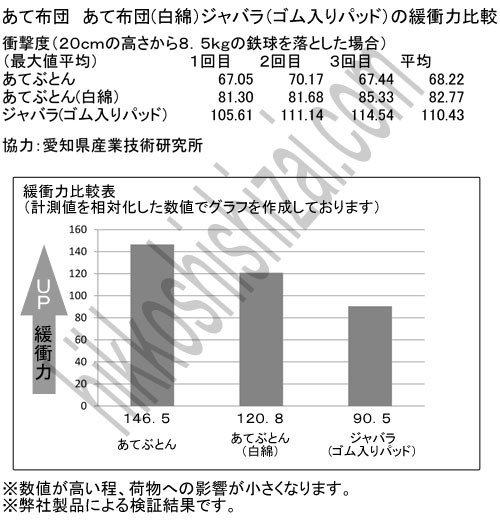 あて布団４×７　(120x210cm)　５枚入り　日本製 平あて布団 当てぶとん アテパッド - 2