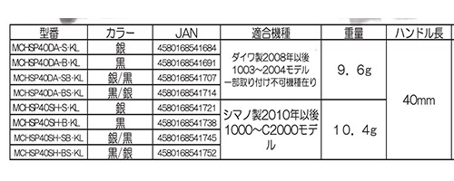 ZPI ダイワ用 オフィス ジーピーアイ ゼロス プロアーム 40mm