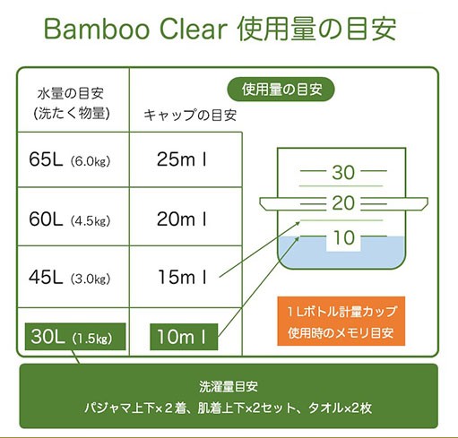 バンブークリア