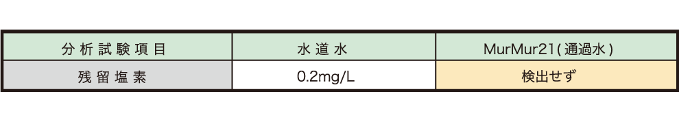 残留塩素除去テスト