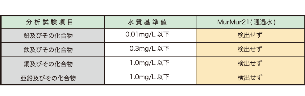水の成分テスト