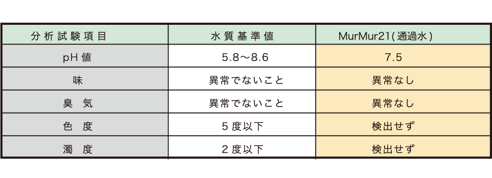 味覚・臭気等テスト