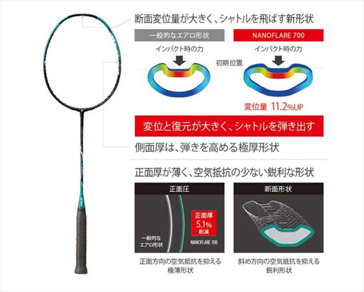 バドミントンラケット YONEX ナノフレア700 NANOFLARE 700 YONEX（ヨネックス） ナノフレア700 (NANO FLARE 700) NF-700-001
