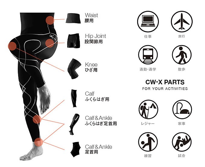 ひざ用プレミアム Bl o004 ランニング サポーター メンズ ワコール Wacoal サポートサポーター マラソン ランニング Cw X ヒマラヤ Paypayモール店 通販 Paypayモール