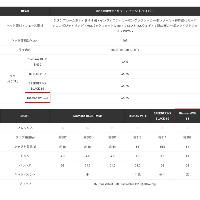 TaylorMade（テーラーメイド） DiamanaWB 63 シャフト Qi10 ドライバー