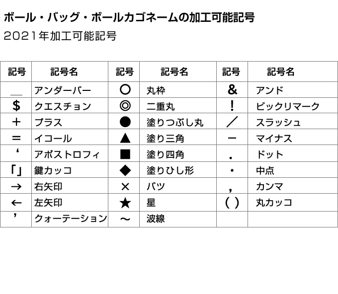 2580円 いいスタイル ネーム料無料 3月下旬頃入荷予定 モルテンバスケットボール検定