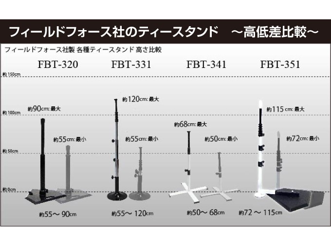 トレーニング用品】フィールドフォース FIELD FORCE バッティング