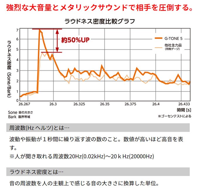 大きい割引 ゴーセン GOSEN G-TONE 9 0.69mm 10m ナチュラル BS069 69 trofej-dinamo.hr