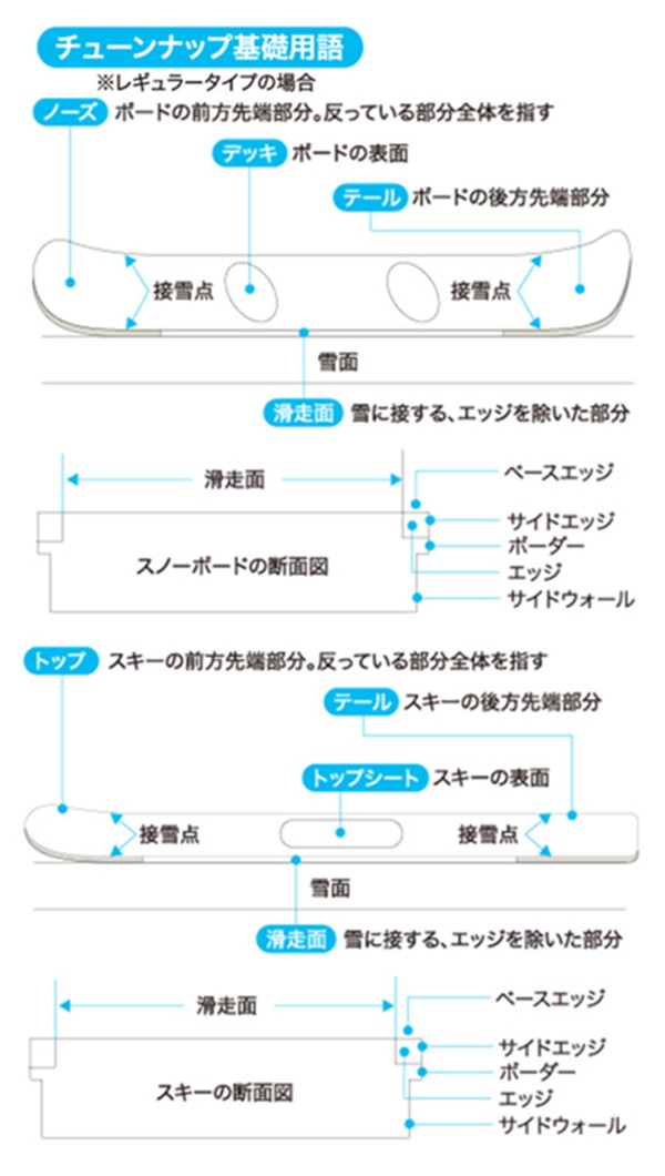 ガリウム ワックスセット アイロンセット ワクシングKit JB0008 