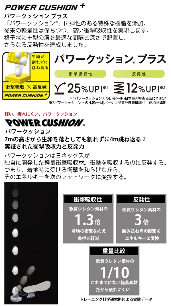 期間限定お試し価格 ヨネックス バドミントンシューズ レディース パワークッション66z Shb66z 100 日本バドミントン協会審査合格品 Yonex 期間限定