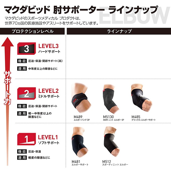 年間ランキング6年連続受賞】 マクダビッド エルボーサポート 肘 サポーター テーピング M481 McDavid