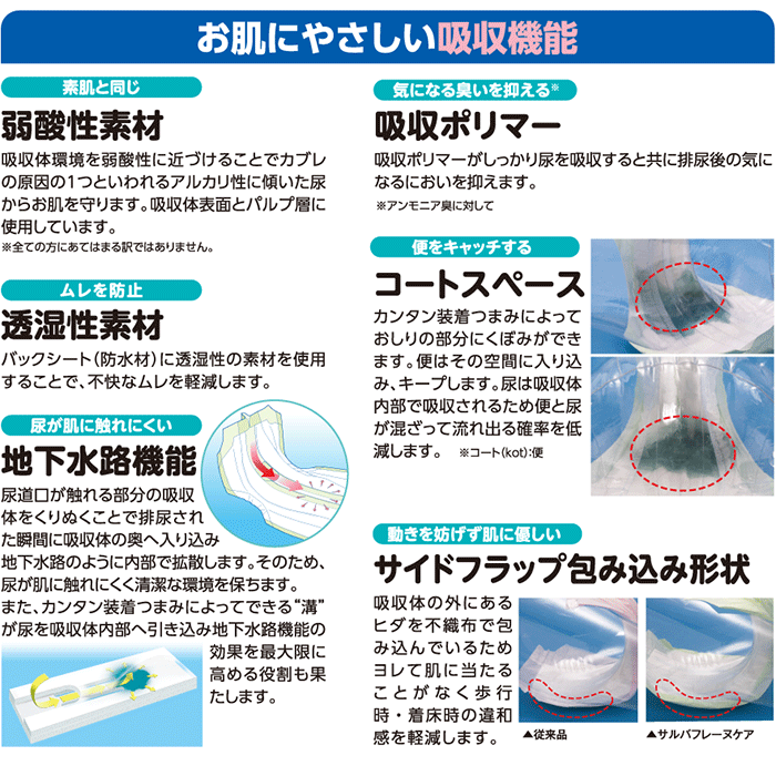 白十字 P.Uサルバ フレーヌケア ナイトロング 約7回吸収 ケース