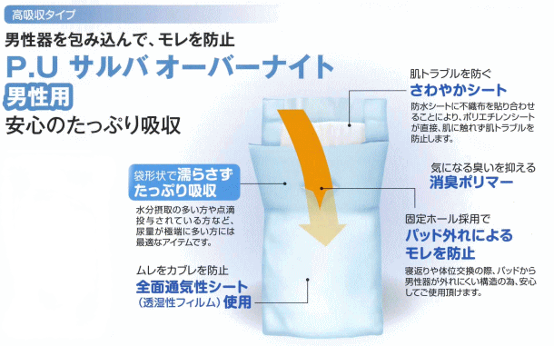 大人用紙おむつ オムツパット 白十字 サルバオーバーナイト男性用 1袋