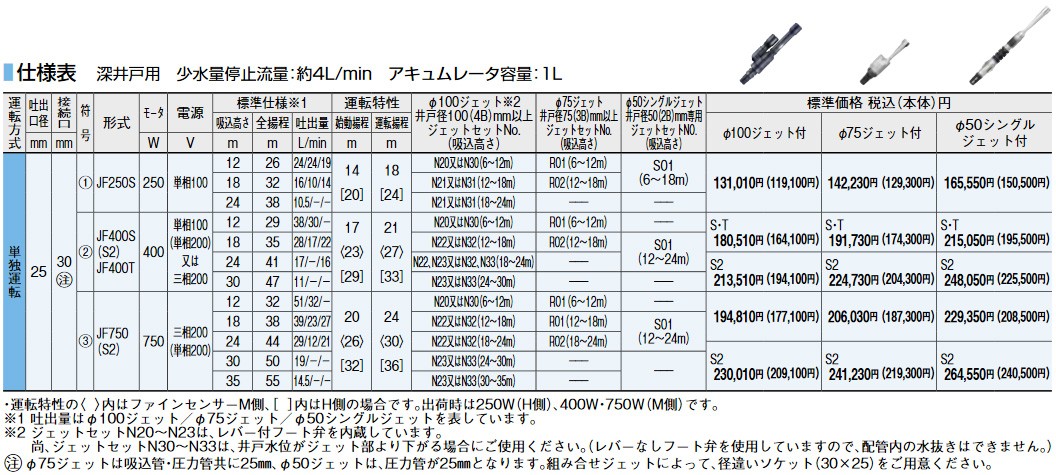 川本ポンプ φ50ステンレス製シングルジェット S01 井戸径50mm専用 JF形深井戸用 カワエース 画像右側 : s-01 : まごころ問屋 -  通販 - Yahoo!ショッピング