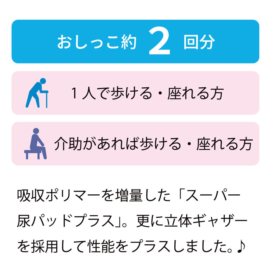 スーパー尿パッドプラス 説明2