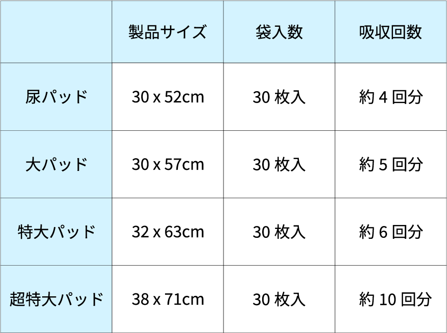 超吸収パッドサイズ表