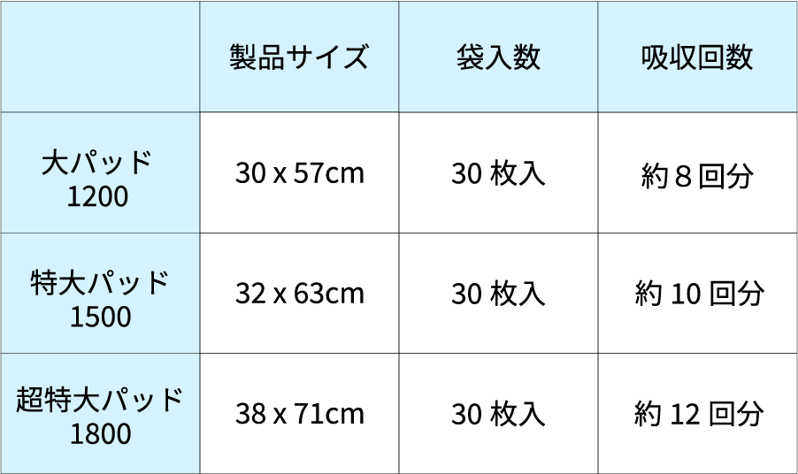 超吸収パッドサイズ表