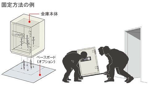エーコー固定