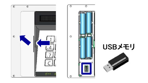 USBメモリ