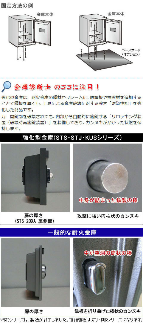 金庫診断士のいる専門店- STJ-50E テンキー式 強化型耐火金庫 日本製