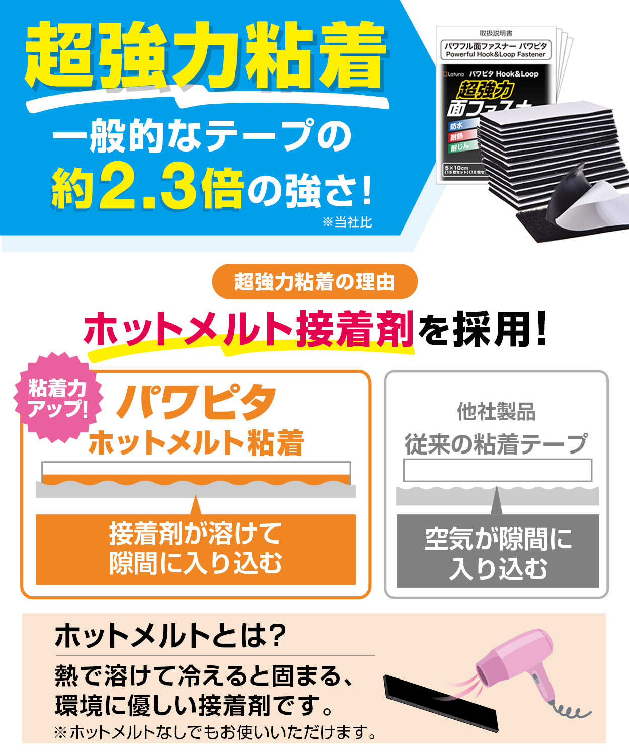 面ファスナー 強力 バンド 超強力 両面テープ 付き マジック 両面 テープ 送料無料 固定 防水 耐熱 オス メス 関連画像2