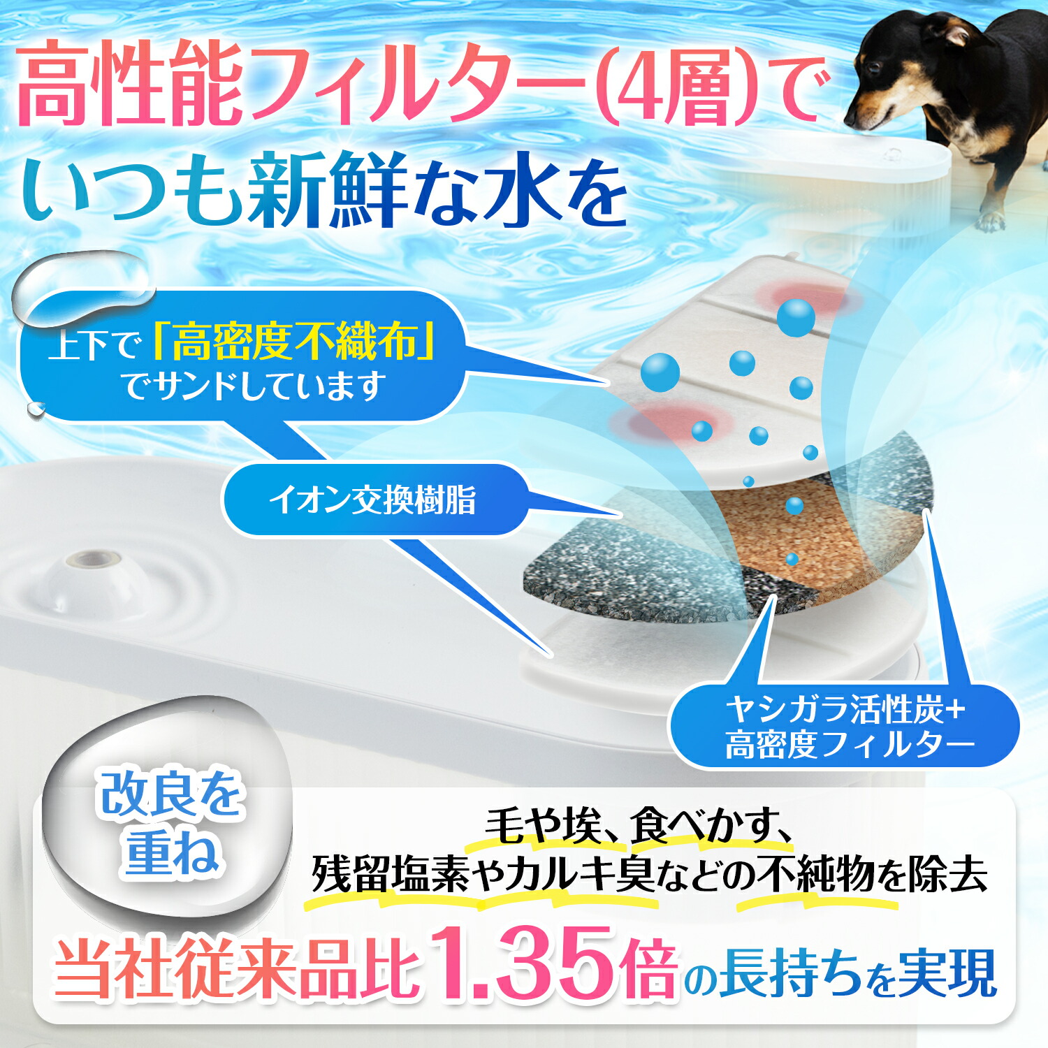 ワクリア専用フィルター［日本の水質基準クリア］4枚入り 猫 給水器 犬 水飲み 水飲み器 自動給水器 フィルター