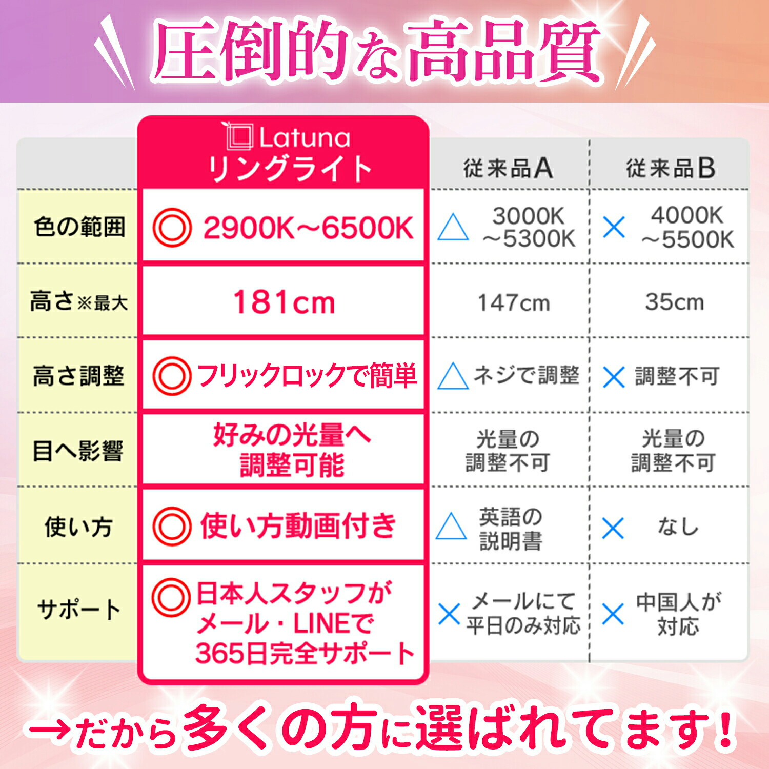 リングライト スマホ 三脚 自撮り スタンド led ライト PC 三脚タイプ スマホスタンド YouTube tiktok 動画 配信 撮影 Web ミーティング 面接 リモート 会議 |  | 11