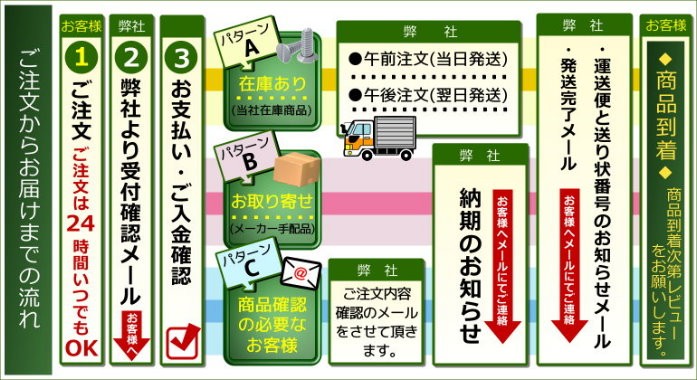 お届けまでの流れ