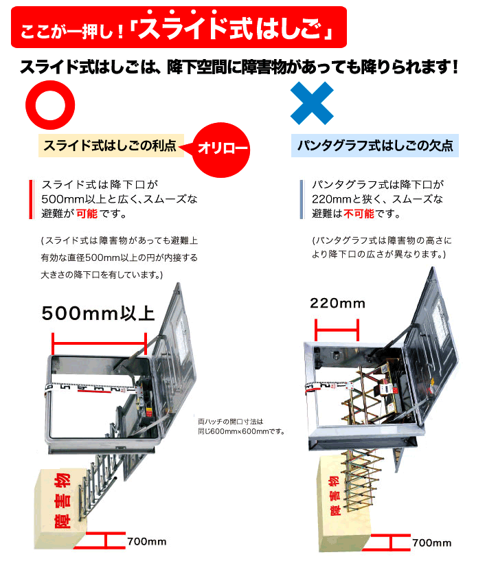 避難ハッチ（はしご）オリロー - ひのようじん - 通販 - Yahoo!ショッピング