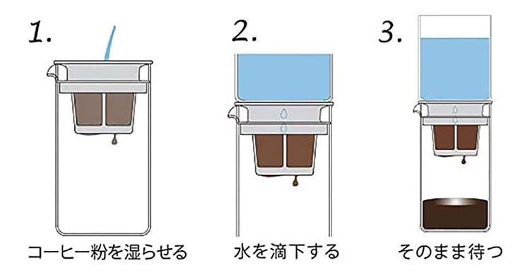 ハリオ ウォータードリップドロップ