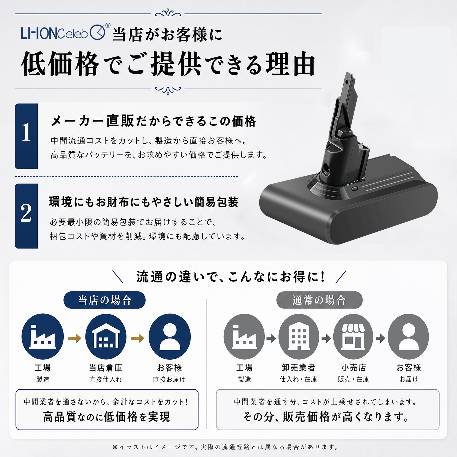 期間限定 5%OFF】進化版 ダイソン 1年保証 dyson V7 sv11 交換