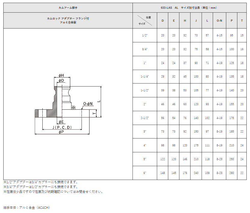 トヨックス カムロック 633-LAS-AL 6