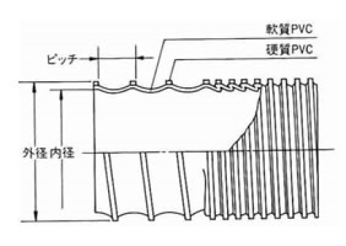 東拓工業 ダクトホース ベローダクト 21104-500 呼び径 500 500.0