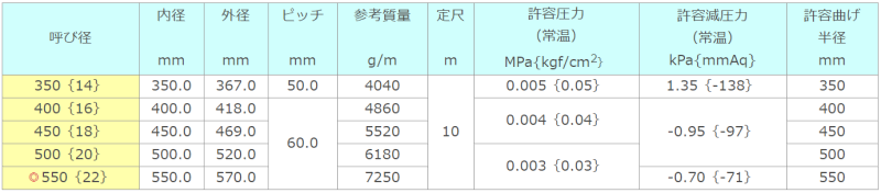 東拓工業 ベローダクト φ400 カット 1m（切売） 1巻 21104-400 (1~10m)-