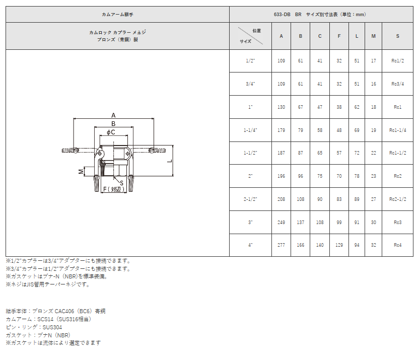 楽天カード分割 トヨックス カムロック 633 Db Br 4 メネジカプラー ブロンズ 最安値挑戦 Kuljic Com