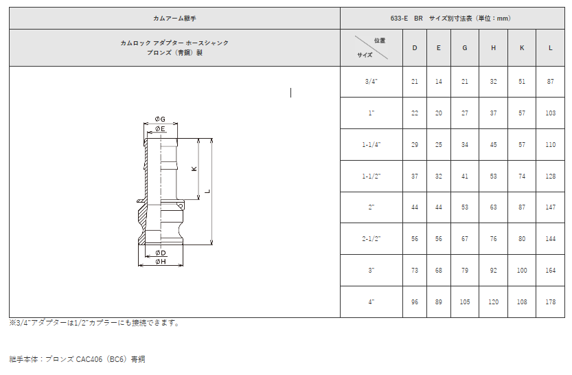 トヨックス カムロック 633-E-BR 2