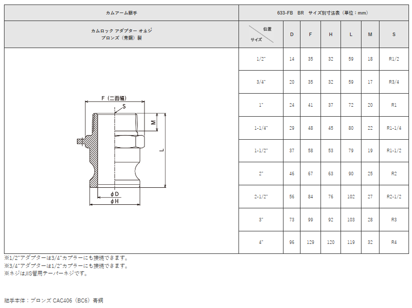 トヨックス カムロック 633-FB-BR 1-1/2