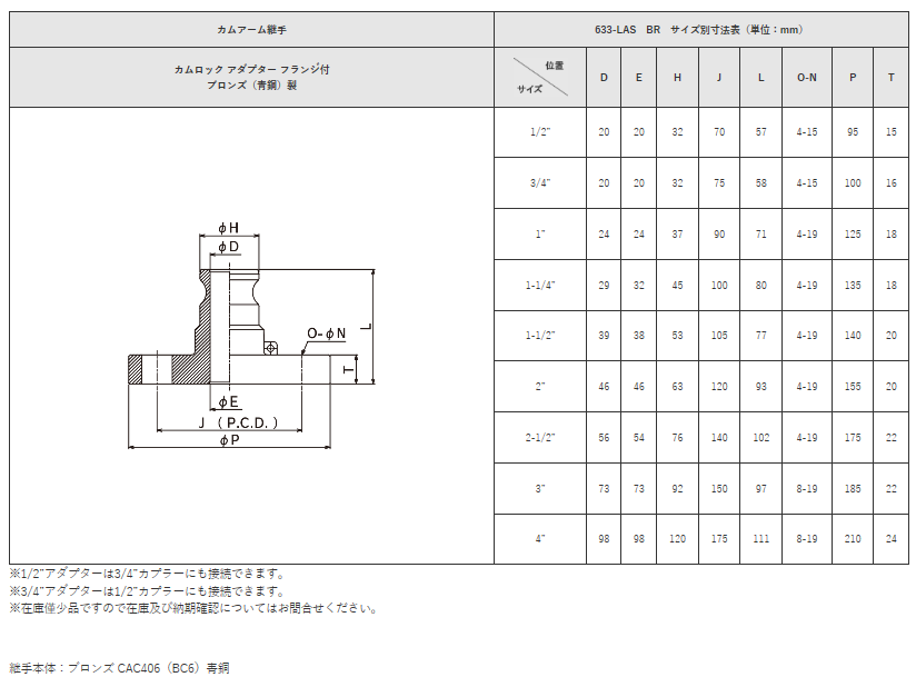 トヨックス カムロック 633-LAS-BR 1