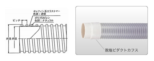 東拓工業 ダクトホース TAC エコダクト 21161-125 呼び径 125 127.0