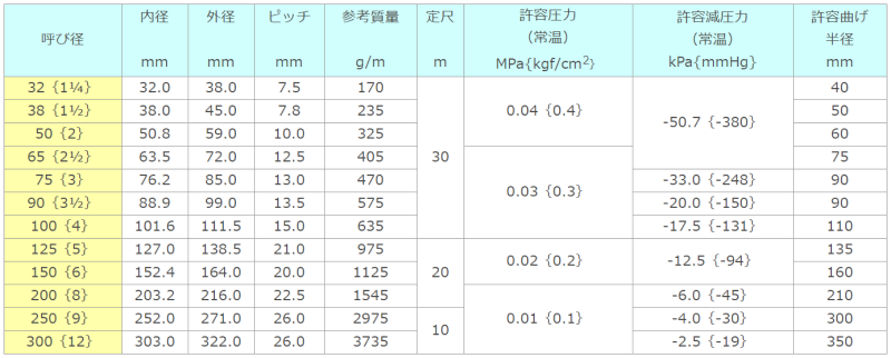 東拓工業 ダクトホース TAC エコダクト 21161-125 呼び径 125 127.0