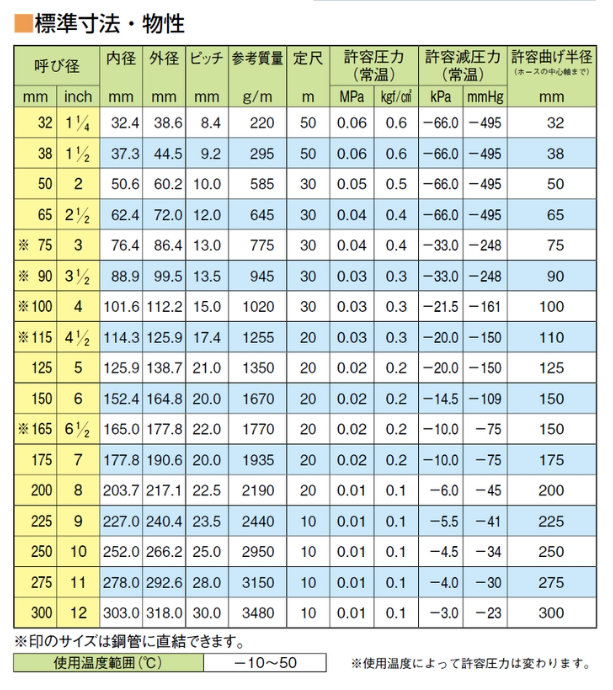 東拓工業 ダクトホース TACダクトEE 21107-050 呼び径 50 50.6×60.2 長