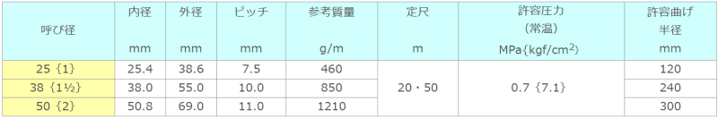 東拓工業 サクションホース TAC エコライン耐熱耐油100℃仕様 22188-025