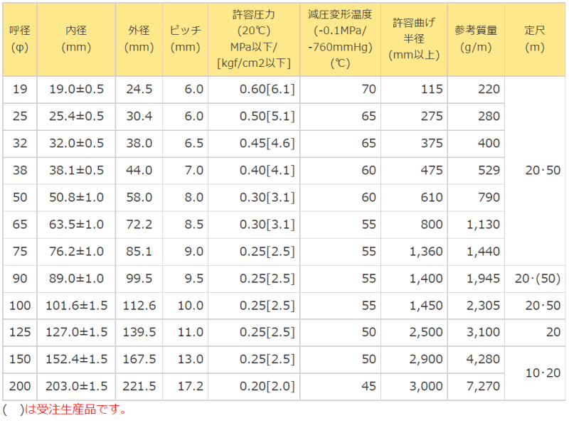 いており FAW-672VD-YG YG色 HD ヒロチー商事 - 通販 - PayPayモール