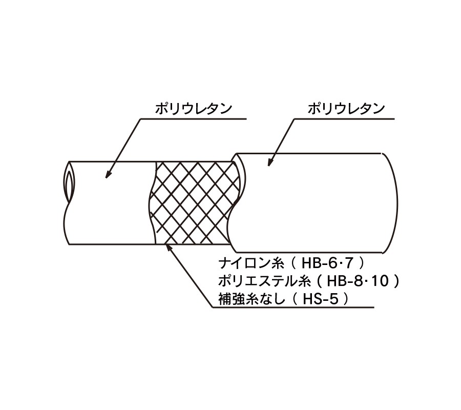 トヨックス エアーホース ヒットホース ホワイト HS-5 5×8 長さ 20ｍ